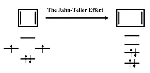 Jahn-Teller Effect - Cyclobutadiene