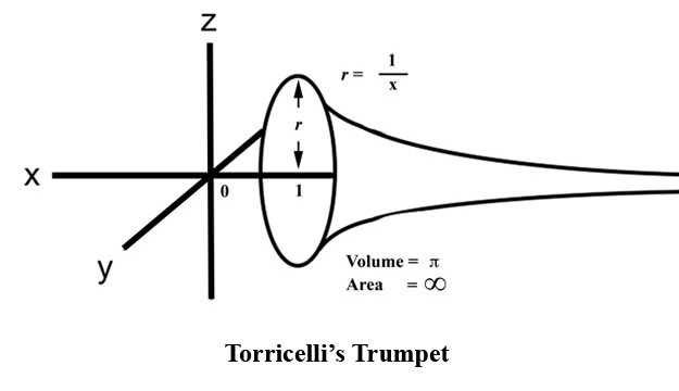 Torricelli's Trumpet