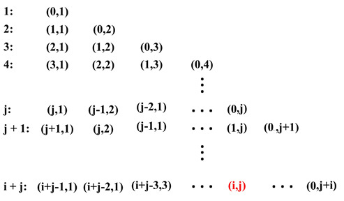 Ordered Pair Location