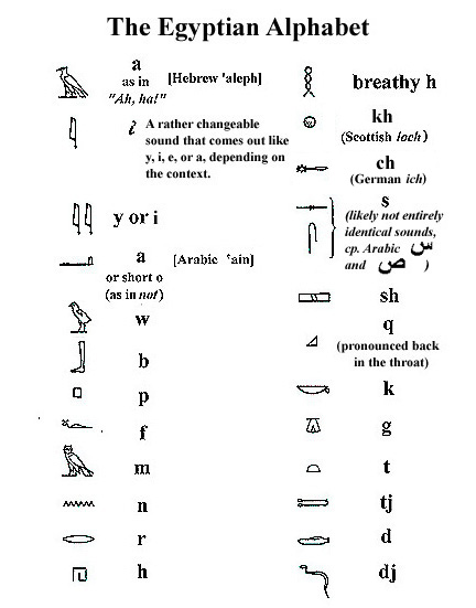 Ancient Egypt Words