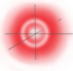 2s Probability distribution