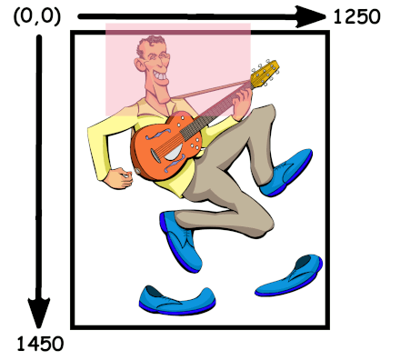 Carl Perkins - ViewBox Demo