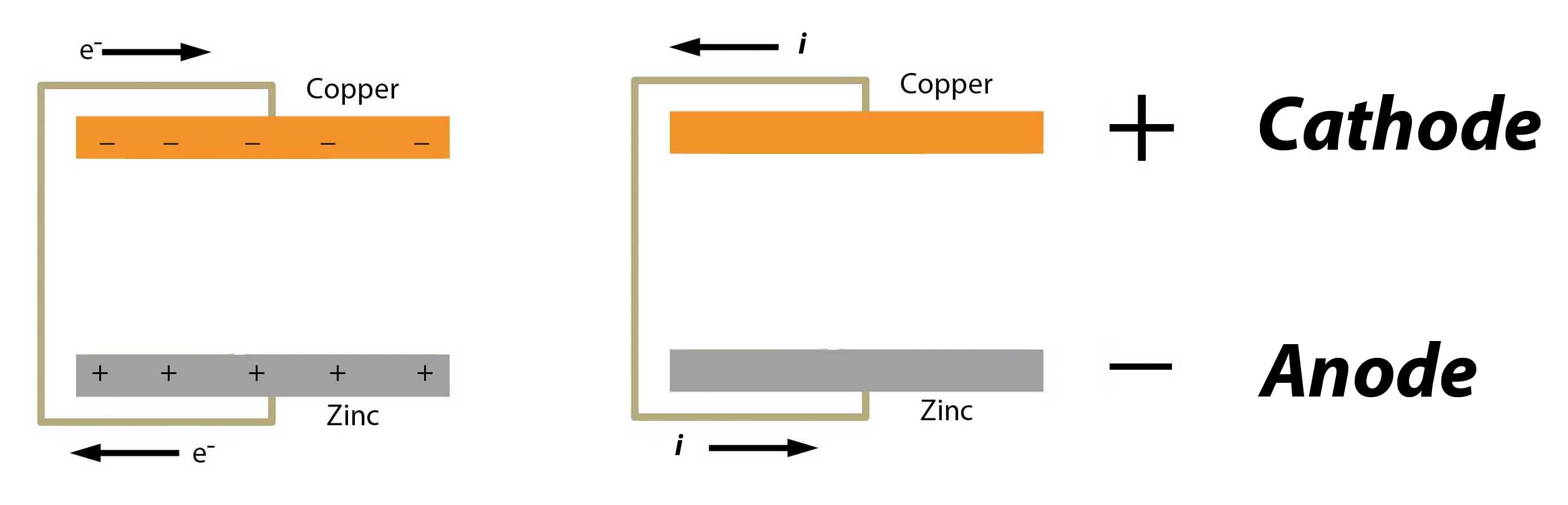 Voltaic Pile