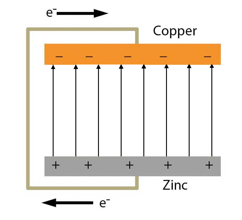 Voltaic Pile