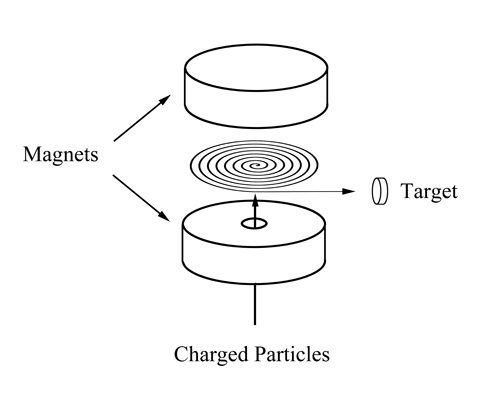 Cyclotron Schematic