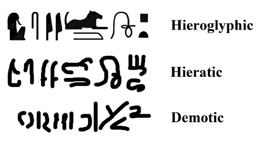 Hieroglyphic,  Hieratic, and Demotic