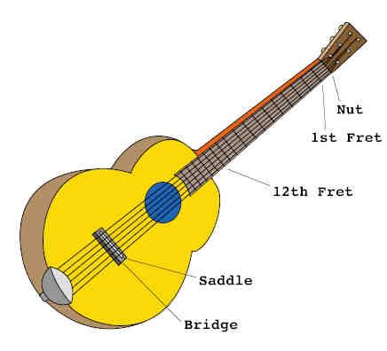 Guitar Parts