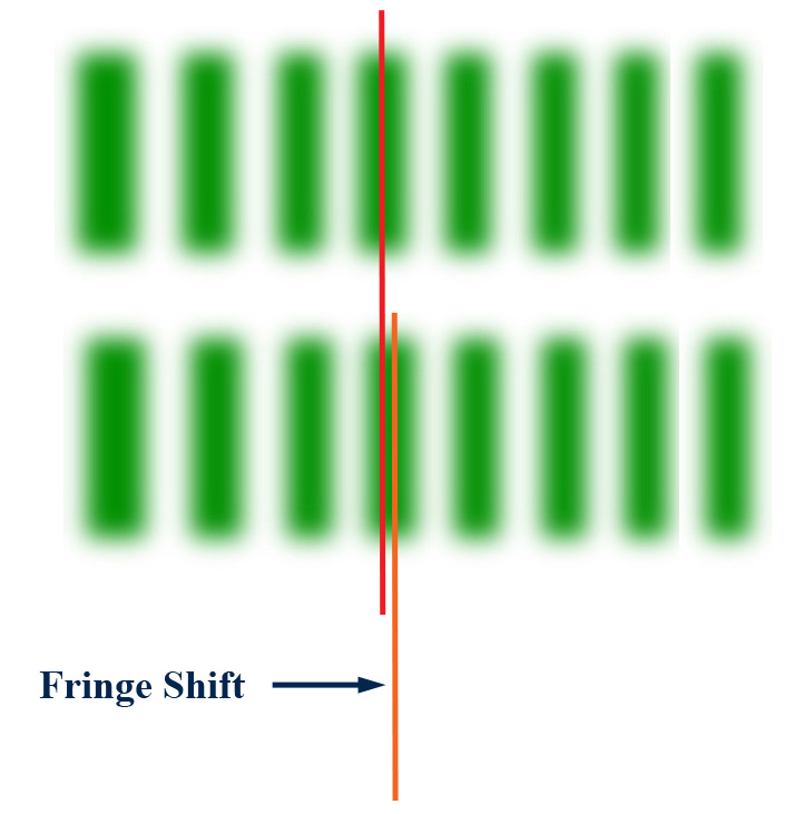 Michelson Morely Fringe Shift