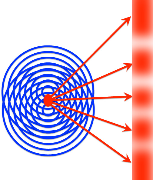 Interfering Wave Fronts