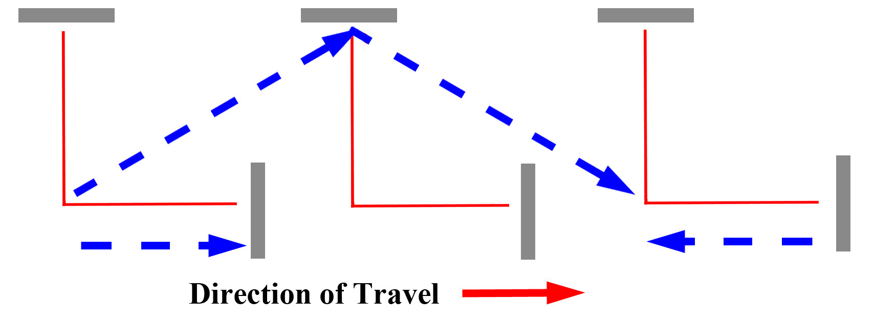 Albert's Experiment - General Idea