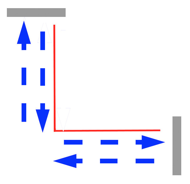 Albert's Experiment - General Idea