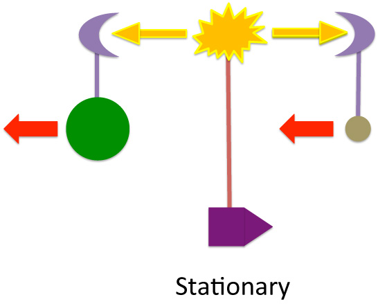 Moving Earth Stationary Spaceship