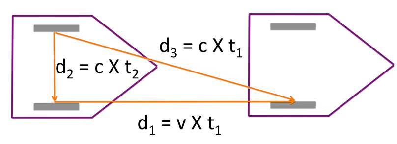 Time Conversion Factor from Space Clock