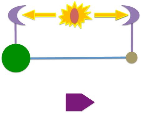 Spaceship, Planets, and Beacon in Space