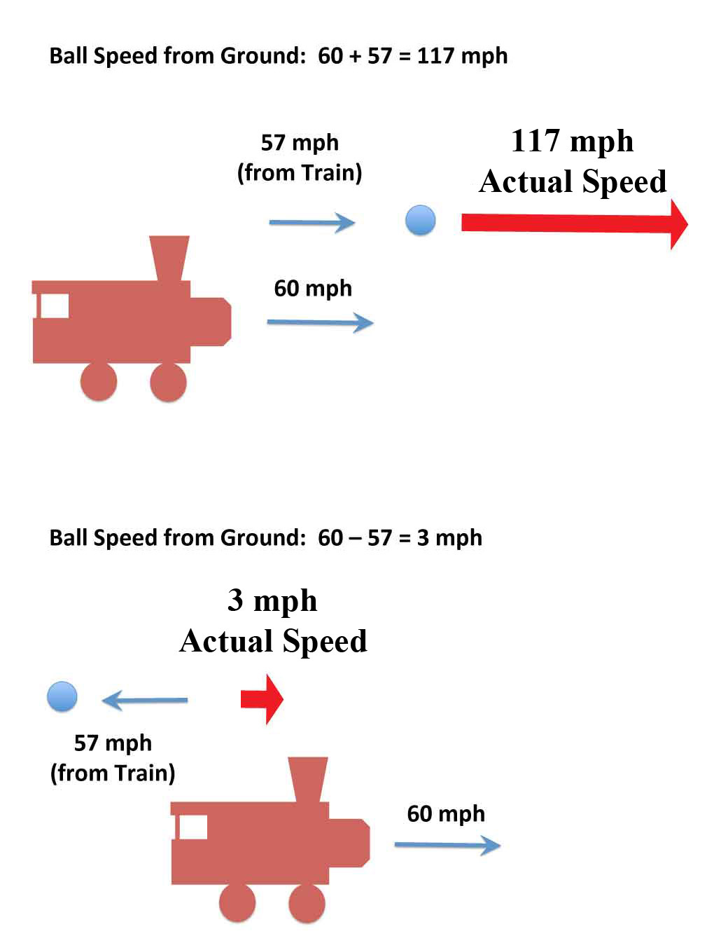 Relative Speeds - Train References